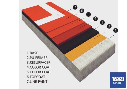 AKRILIK STANDART KAPLAMA