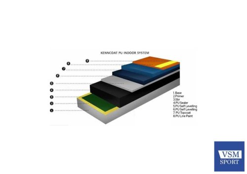 POLİÜRETAN ZEMİN KAPLAMA